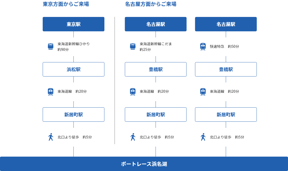 電車アクセス情報