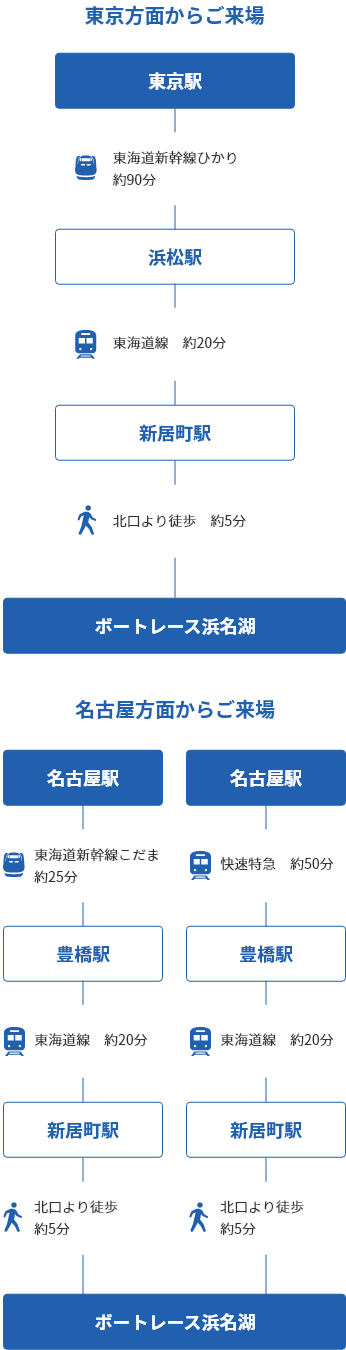 電車でご来場の方